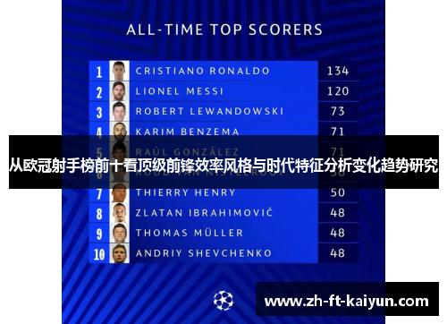 从欧冠射手榜前十看顶级前锋效率风格与时代特征分析变化趋势研究