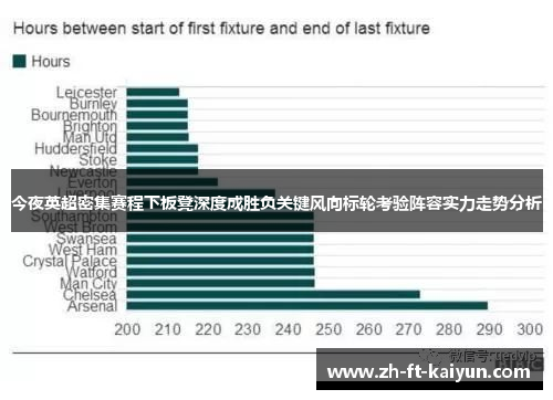 今夜英超密集赛程下板凳深度成胜负关键风向标轮考验阵容实力走势分析