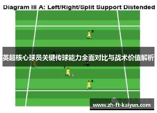 英超核心球员关键传球能力全面对比与战术价值解析