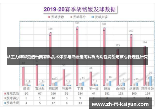 从主力阵容更迭看国家队战术体系与成绩走向解析周期性调整与核心稳定性研究