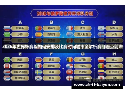 2026年世界杯赛程如何安排及比赛时间城市全解析赛制看点前瞻