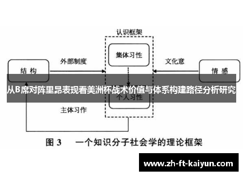从B席对阵里昂表现看美洲杯战术价值与体系构建路径分析研究