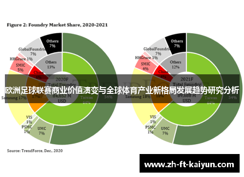 欧洲足球联赛商业价值演变与全球体育产业新格局发展趋势研究分析