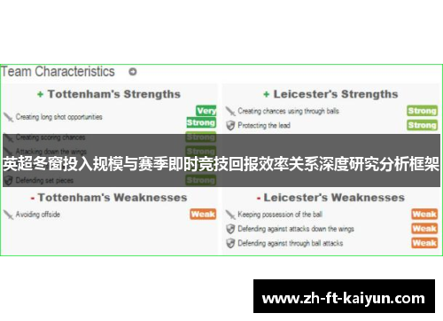 英超冬窗投入规模与赛季即时竞技回报效率关系深度研究分析框架