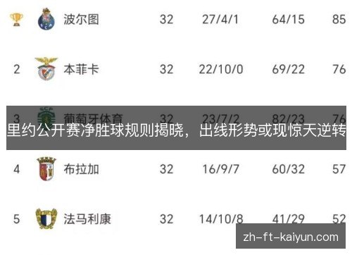 里约公开赛净胜球规则揭晓,出线形势或现惊天逆转 里约公开赛净胜球规则揭晓,出线形势或现惊天逆转